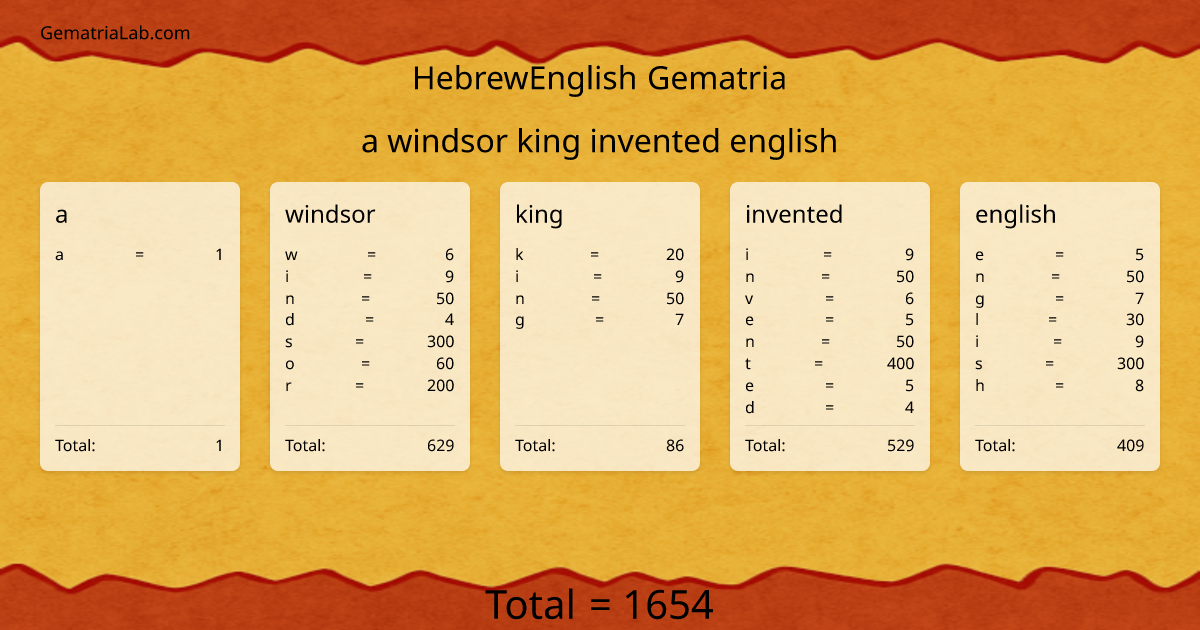 a windsor king invented english in hebrewEnglish Gematria